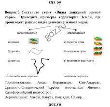 геометрия рабочая тетрадь 7 класс атанасян бутузов глазков юдина гдз Pin By Brandi On Neilivil Texts Blog Master