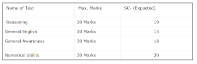 Merit list will be released on the official website only after rbi office attendant result 2021. Rbi Office Attendant Result 2021 Today Merit List Cut Off