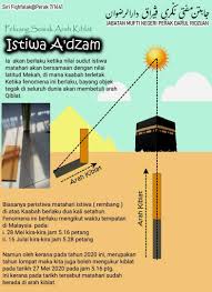 Arah kaabah di mekah ditunjukkan oleh anak panah di peta supaya anda boleh menyesuaikan arah anda sebelum mula bersolat. Mari Buat Semakan Arah Institut Tanah Dan Ukur Negara Facebook