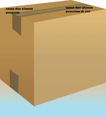 Maybe you would like to learn more about one of these? 2 Cara Menulis Alamat Paket Atau Surat Yang Benar Barang Jne Pos J T