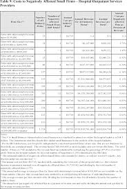 Federal Register Black Lung Benefits Act Medical Benefit