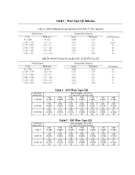 Pdf Table 5 Wire Type Iqi Selection Table 1 Din Wire