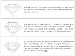 Check spelling or type a new query. Diamond Visit Jewelslane Diamond Page