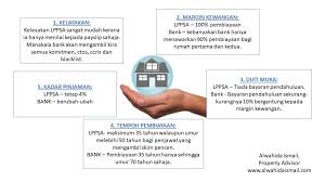 Badan berkanun ialah jabatan kerajaan yang dibentuk mengikut akta tertentu dan mempunyai kuasa tersendiri. Lppsa Kelebihan Pembiayaan Lppsa Berbanding Bank Zon Kewangan Hartanah
