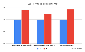 A forum community dedicated to overclocking enthusiasts and testing the limits of computing. Choose The Right Google Compute Engine Machine Type For You Google Cloud Blog