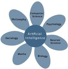 A branch of computer science named artificial intelligence pursues creating the computers or machines as intelligent as human beings. Artificial Intelligence Overview