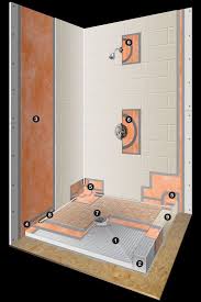 Schluter profiles and schluter transition pieces are essential tools needed for today's installation one of the wide benefits of schluter systems is their extensive catalog of schluter metal edging and. System Components Schluter Systems Shower Remodel Diy Bathroom Remodel Shower Shower Remodel