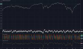 Tsx Index Charts And Quotes Tradingview