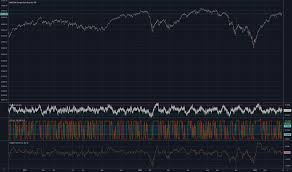 Tsx Index Charts And Quotes Tradingview