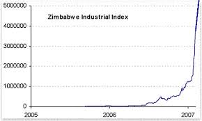 Goldonomic Zimbabwe The Hyperinflation