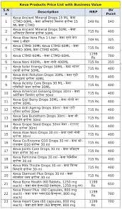 Now the coin rate has adjusted, so it's very affordable to buy. Products Price List Download Pdf New Keva Industries Products Price List 2021