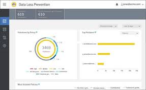 It is advisable first to classify the data into various. 13 Best Data Loss Prevention Software Tools 2021 Free Paid