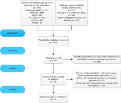 We did not find results for: Multiple Policy Approaches In Improving Community Pharmacy Practice The Case In Indonesia Bmc Health Services Research Full Text