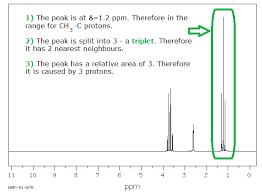 A2 Unit 4 Advanced Organic Chemistry Spectroscopy Page Organic Chemistry Study Organic Chemistry Advanced Organic Chemistry