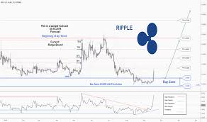 Xrpusd Ripple Price Chart Tradingview India