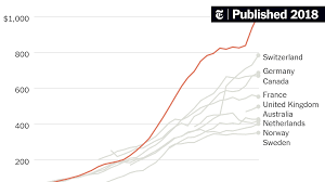 Image result for Medication Cost