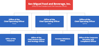 san miguel food and beverage inc organizational chart