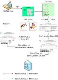Check spelling or type a new query. Sistem Informasi Akademik Dan Keuangan Uika Bogor Versi 1 0