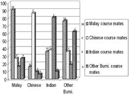 A list of english words and their corresponding tamil meanings you will enjoy. Ethnic Coexistence In A Pluralistic Campus Environment Springerlink