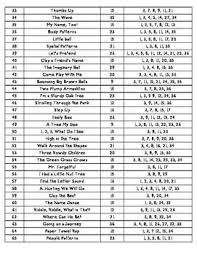 Creative Curriculum Mighty Minutes Table Of Contents Creative Curriculum Creative Lesson Plans Preschool Lesson Plan Template