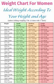 Pin On Examples Charts And Diagram Templates