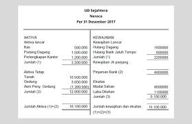 Demikian informasi mengenai contoh laporan kegiatan. 5 Format Laporan Keuangan Untuk Umkm Penjelasan Lengkap