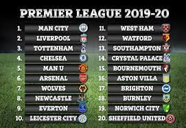Complete table of premier league standings for the 2021/2022 season, plus access to tables from past seasons and other football leagues. Premier League Points Table 2019 2020 Sportsmonks
