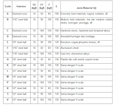 Jumlah sampah plastik yang besar. Http Eprints Umpo Ac Id 3233 3 Bab 20ii000 20pdf Pdf
