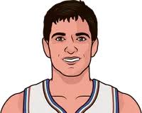 John Stock True Shooting Percentage Career