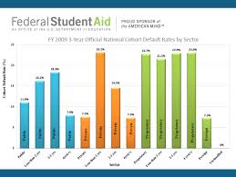 According to black feminist theory, the devaluation of us black women is rooted the institution of american. American Colleges Are Failing Low Income Students The Atlantic