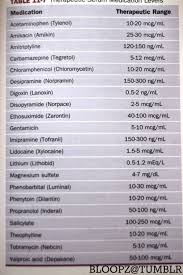 therapeutic medication levels need to know some of these on