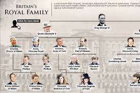 britains royal family interactive wsj