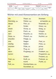 Dabei kann es sich um einen einmaligen neuanfang als auch um einen wiederholten anfang handeln (z.b. Worter Mit Zwei Konsonanten Am Anfang