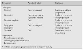 Image result for Continuous Estrogen Replacement