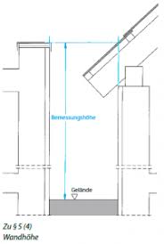 Check spelling or type a new query. Abstandsflachen Bw Nach Lbo Baden Wurttemberg Baurecht Im Bild