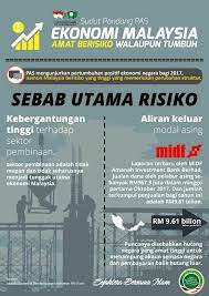 Naico menerbitkan laporan industri aeroangkasa malaysia 2016/2017 dan buku panduan industri aeroangkasa. Infografik Sudut Jabatan Profesional Muda Dppm Jpro Facebook