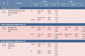 Sep 04, 2021 · ngoài ra bet69.info còn cung cấp những tiện ích khác dành cho người chơi cá cược trực tuyến: Keo Nha Cai Tá»· Lá»‡ Keo Ca CÆ°á»£c Bong Ä'a Hom Nay Trá»±c Tiáº¿p