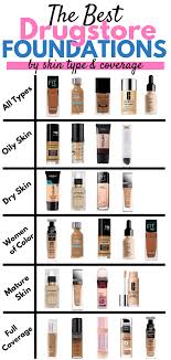 The Best Drugstore Foundations 2018 Best Drugstore Foundation Foundation For Dry Skin Best Makeup Products