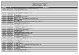 Herreria forja tonala, tonalá (jalisco). Consultar El Cata Logo De Proveedores Ref Pemex Com