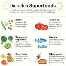 The dietary guidelines for americans recommends that carbohydrates make up 45 to 65 percent of your carbohydrates are an essential part of a healthy diet, and provide many important nutrients. Manage Diabetes With Right Nutrition Accu Chek India