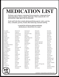 Image result for Medication Categories