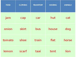 Montessori Language Charts For Elementary School