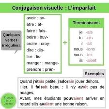 Conjuguer le verbe manger à tous les temps et tous les modes : Soutien Scolaire Kasbah Des Sables Ouarzazate Beitrage Facebook