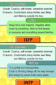 Mbti Haven Omegafloweys A Tomodachi Life Mbti Chart