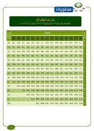 سلم رواتب بطريقة حديثة ومدروسة جيداُ وبشكل عادل. Ø³Ù„Ù… Ø±ÙˆØ§ØªØ¨ Ù‡ÙŠØ¦Ø© Ø§Ù„Ø±Ù‚Ø§Ø¨Ø© Ø§Ù„Ù†ÙˆÙˆÙŠØ© ÙˆØ§Ù„Ø§Ø´Ø¹Ø§Ø¹ÙŠØ© 1442 Ù…ÙˆÙ‚Ø¹ Ù…Ø­ØªÙˆÙŠØ§Øª