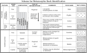 Earth Materials