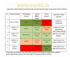 Engine Capacity Cc What Is Engines Capacity Volume