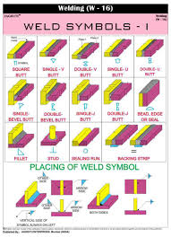 Cheap Welding Symbols Chart Find Welding Symbols Chart
