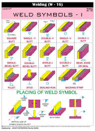 cheap welding symbols chart find welding symbols chart