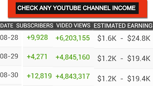 How To Check Any Youtube Channel Estimated Earnings